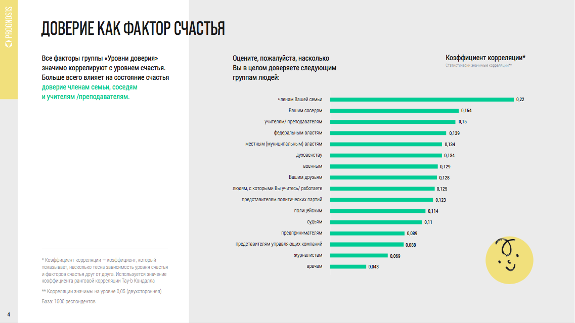 Цитаты о счастье, статусы про счастье - Цитаты, афоризмы, высказывания, фразы, статусы ВК 